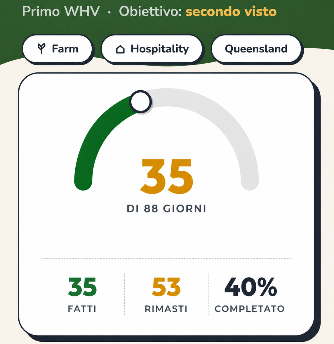 Tracker 88 giorni